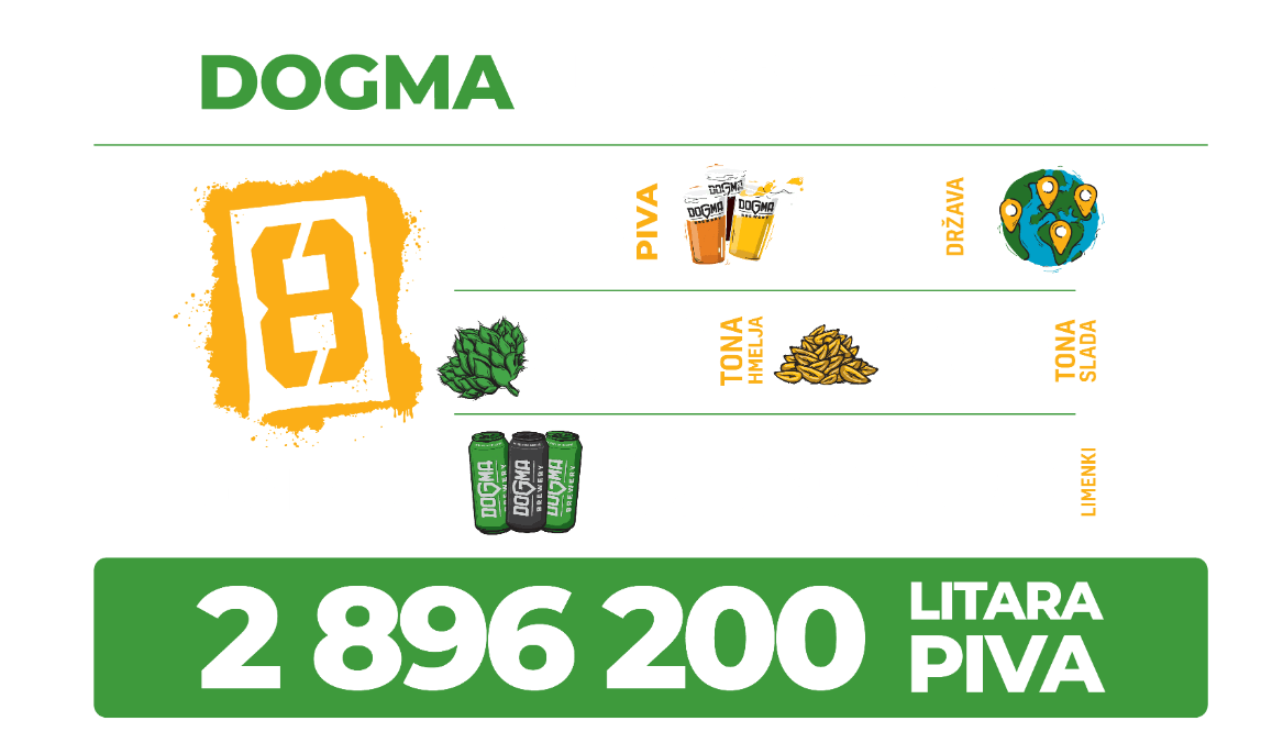 Dogma u brojevima